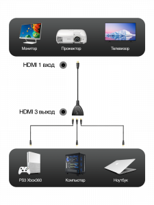 Сплиттер HDMI на 3 входа Орбита OT-AVW26